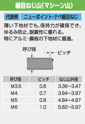 細目ねじ山（マシーン山）