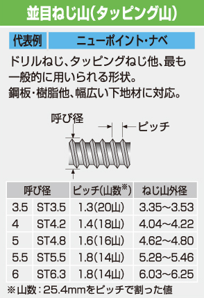 並目ねじ山（タッピング山）