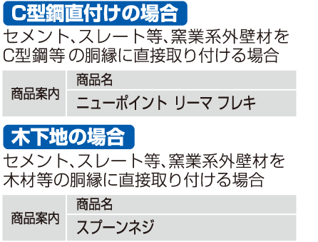 C型鋼直付けの場合・木下地の場合