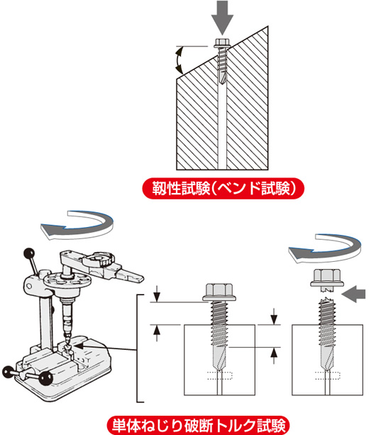 機械的性質の検査