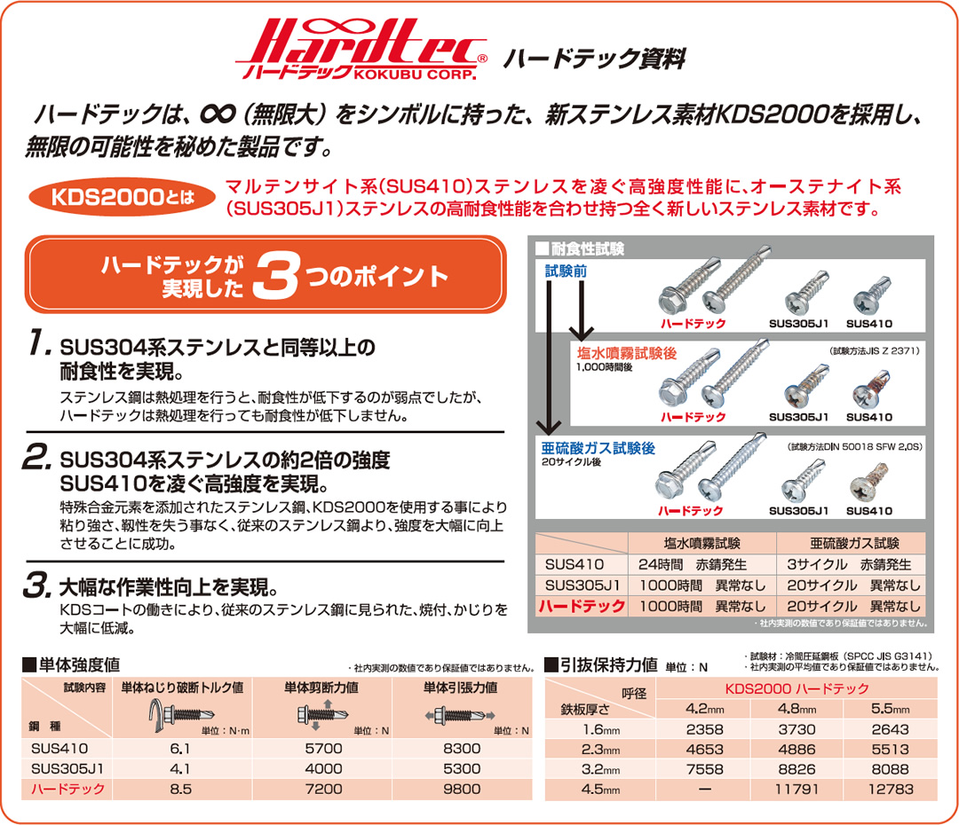 ハードテック資料