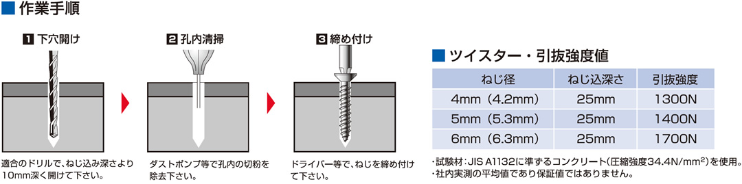 作業手順