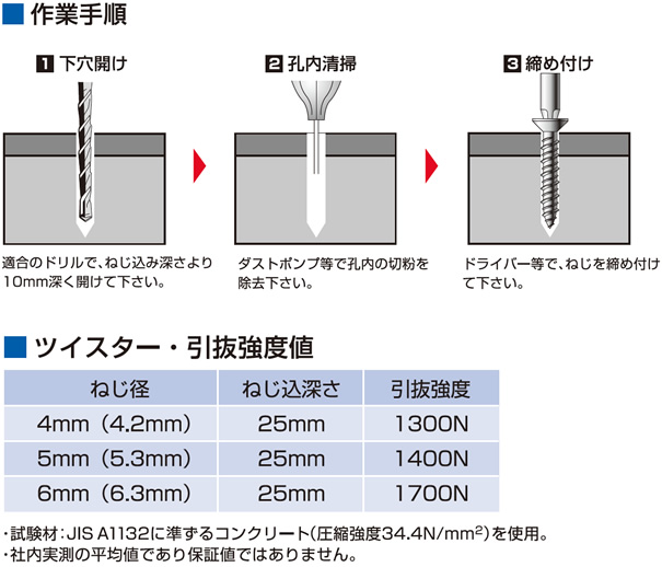 作業手順