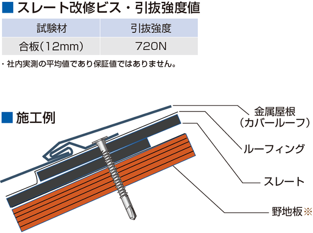 スレート改修ビス・引抜強度値