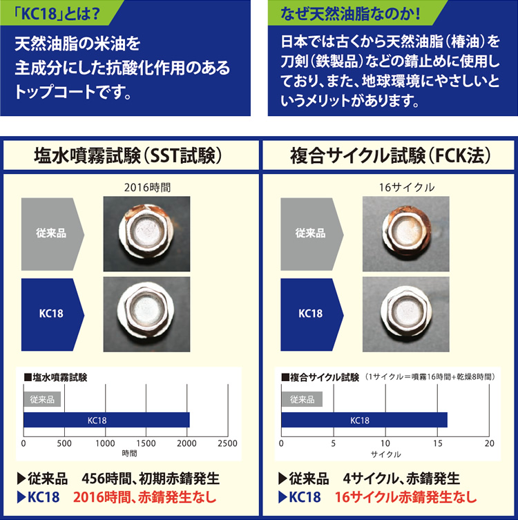 KC18とは