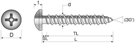 ナベ頭